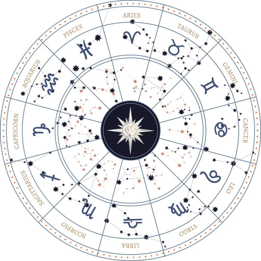 Astrology Circle